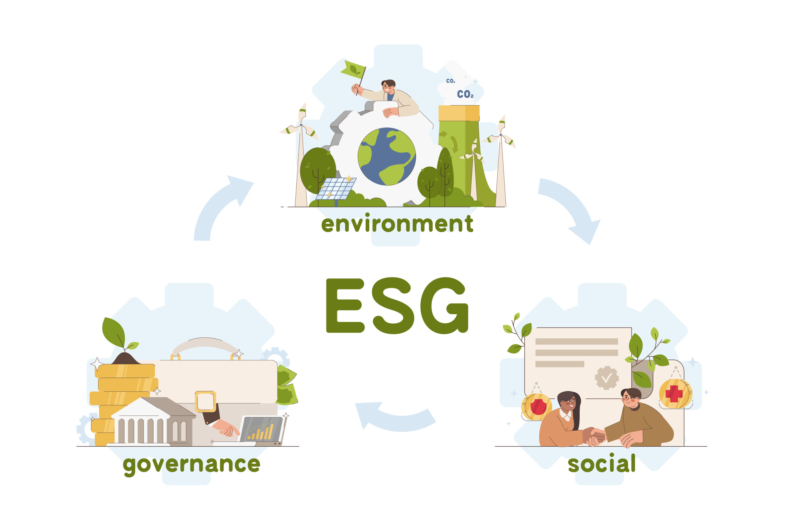 UAE ESG Regulation Update: Mandatory ESG Compliance by May 2026